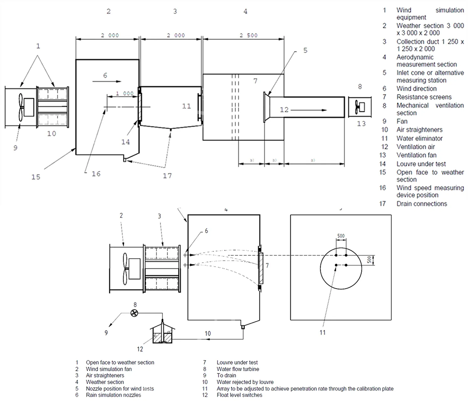 Figure 1. Schematic description of the physical testing for rain louvres (standard CSN EN 13030)