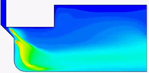 Turbulence intensity
