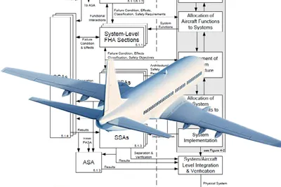 Ansys medini analyze SYSTEMS