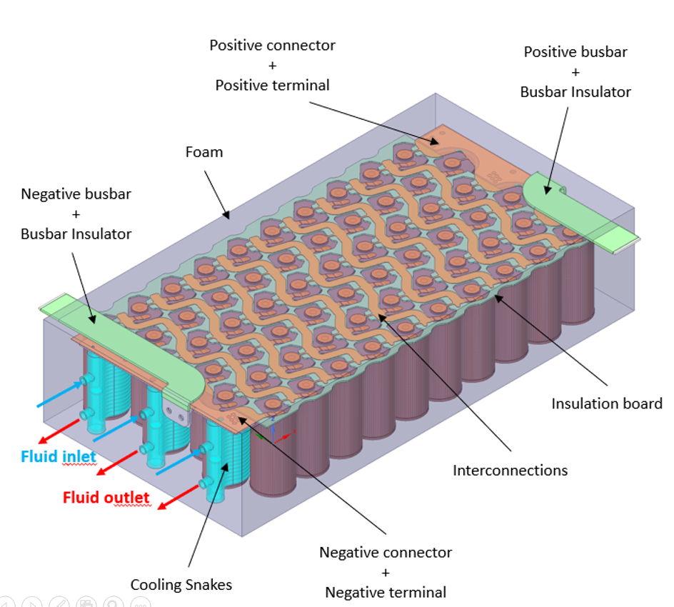 Figure 1: Photorealism Pictures of the Project.